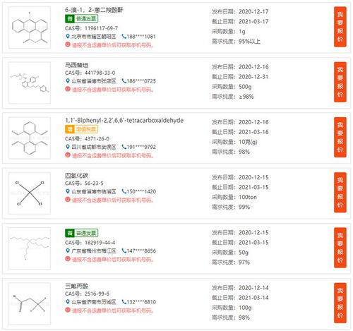 原料藥中間體行業(yè)生態(tài)全覽 從產(chǎn)品求購(gòu)到產(chǎn)學(xué)研融合創(chuàng)新