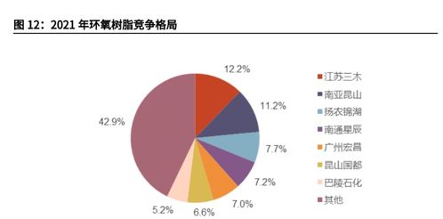 海風(fēng)大潮將至，國產(chǎn)風(fēng)電材料與輸電業(yè)務(wù)迎來發(fā)展新機遇