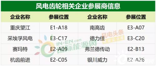 2020風能展 90家風電企業齊聚，金風、遠景、陽光、3S等領軍企業展示最新產品與供配電業務