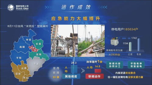 國網(wǎng)漳州供電公司配網(wǎng)調(diào)度集群化運(yùn)作模式的深化與實(shí)踐