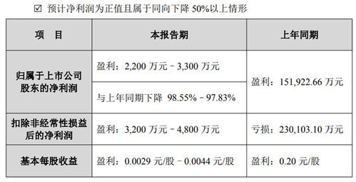 合力泰2025年度業(yè)績預(yù)告 電子紙業(yè)務(wù)營收凈利雙增長，供（配）電業(yè)務(wù)穩(wěn)中有進