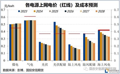 能源轉(zhuǎn)型下的中國供（配）電業(yè)務(wù) 變革中的挑戰(zhàn)與機遇